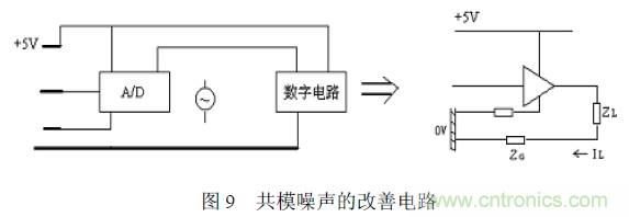 搞定EMC的兩大關鍵：元器件選型和PCB的EMC設計