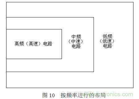 搞定EMC的兩大關鍵：元器件選型和PCB的EMC設計