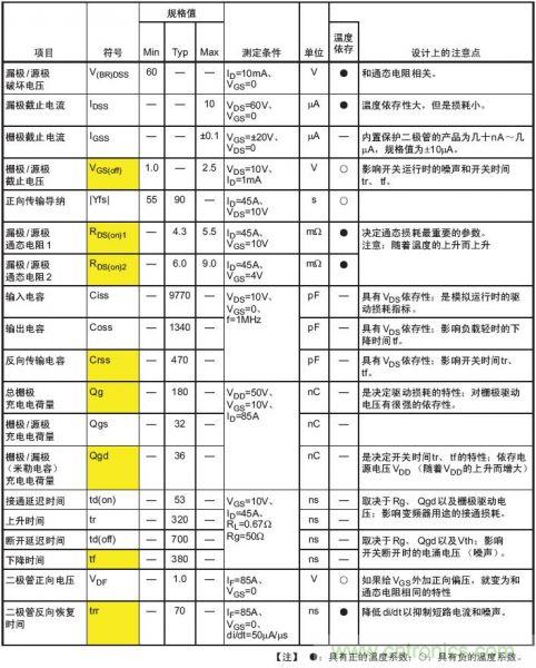 工程師分享：如何選擇合適的MOSFET器件？