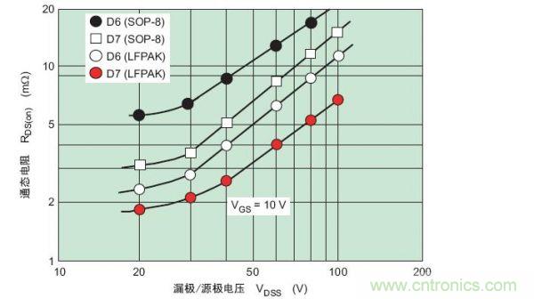 工程師分享：如何選擇合適的MOSFET器件？