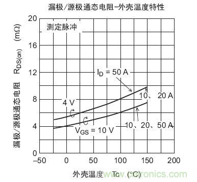 工程師分享：如何選擇合適的MOSFET器件？