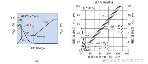 工程師分享：如何選擇合適的MOSFET器件？