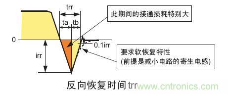 工程師分享：如何選擇合適的MOSFET器件？