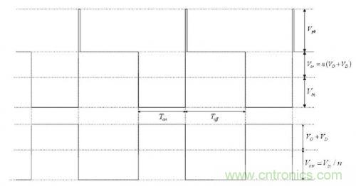 大牛獨(dú)創(chuàng)（二）：反激式開(kāi)關(guān)電源設(shè)計(jì)方法及參數(shù)計(jì)算