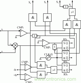 比比看，兩種逆變電源的控制方式誰(shuí)更優(yōu)？