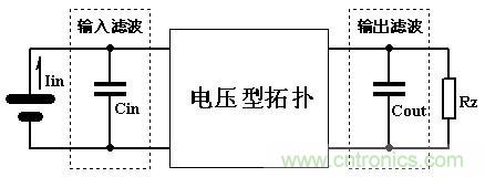 大師手筆！如何巧用拓?fù)潆姼刑嵘秊V波效果