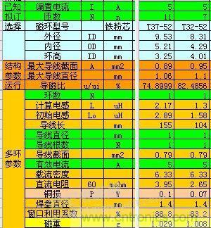 大師手筆！如何巧用拓?fù)潆姼刑嵘秊V波效果