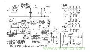 大盤點：詳解五種開關(guān)電源PWM反饋控制模式