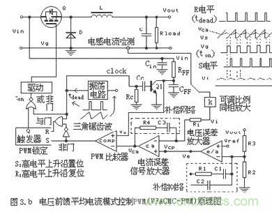 大盤點：詳解五種開關(guān)電源PWM反饋控制模式