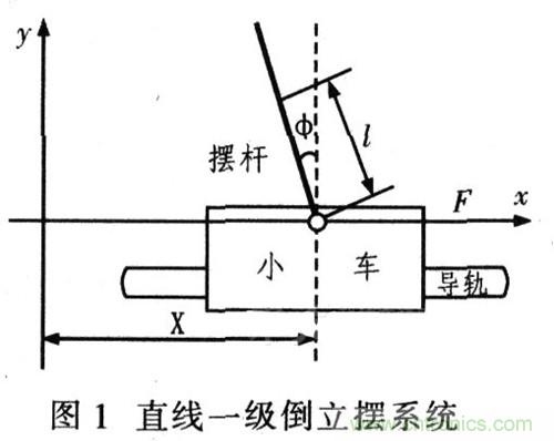 就那么簡單！DIY屬于自己的“賽格威”平衡車