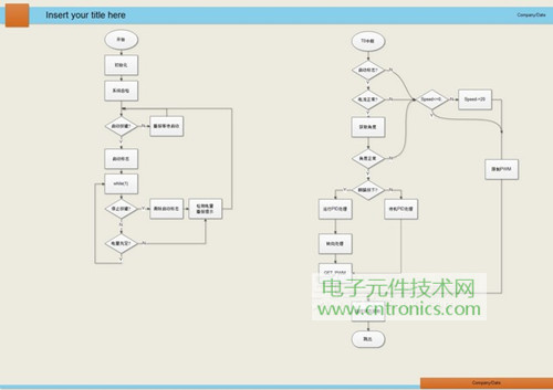 就那么簡單！DIY屬于自己的“賽格威”平衡車