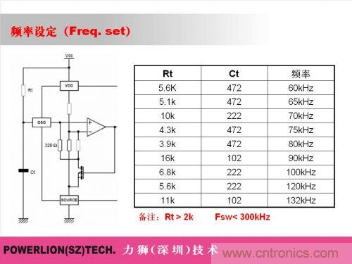 由簡到難，大師教你一步一步設(shè)計開關(guān)電源