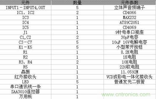 DIY超級(jí)PC遙控器，讓你的電腦更智能