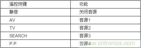 DIY超級(jí)PC遙控器，讓你的電腦更智能