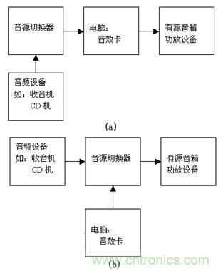 DIY超級(jí)PC遙控器，讓你的電腦更智能