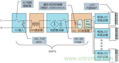 工程師詳解：如何優(yōu)化串聯(lián)LED照明電路保護設(shè)計