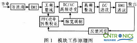 牛人解讀：PFC開關(guān)電源設(shè)計(jì)在LED路燈上的妙用  