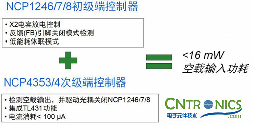 我們都是節(jié)約高手！巧用安森美半導(dǎo)體降低待機(jī)能耗方案！