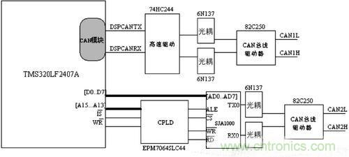 巧用CPLD雙控制器設(shè)計電池管理系統(tǒng)