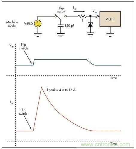 基本的限壓電路可以防止過壓損壞。雖然消除了高瞬態(tài)電壓，但代之以幾個安培的浪涌電流可能會導(dǎo)致系統(tǒng)中出現(xiàn)其它問題