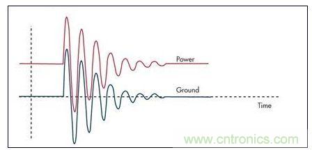 通過限壓器將大的浪涌電流注入到地將引起PCB地的反彈，并表現(xiàn)為連接電感的一個函數(shù)