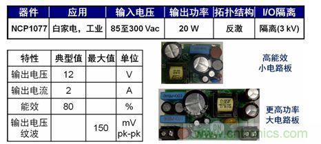 圖5：基于NCP1076/7的20 W參考設計。