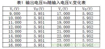 牛人支招！基于TL431的線性精密穩(wěn)壓電源的設(shè)計(jì)