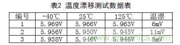 牛人支招！基于TL431的線性精密穩(wěn)壓電源的設(shè)計(jì)