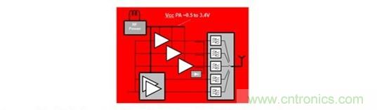 你想不到的絕活：給手持設(shè)備射頻功率放大器充電的方法