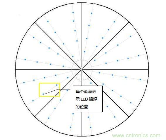 創(chuàng)意DIY！送女朋友的絕妙禮物，LED星光傘！