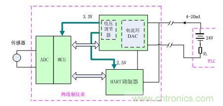 非隔離的兩線(xiàn)制信號(hào)傳輸方式