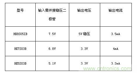 可選擇的金升陽(yáng)HK模塊型號(hào)