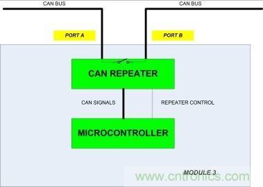 省毫瓦以增里程；提升汽車CAN總線能效以增強(qiáng)燃油經(jīng)濟(jì)性