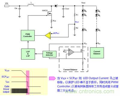 小伙伴們都驚呆了！LED背光驅動小竅門