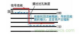  信號(hào)換層帶來(lái)的EMI問題