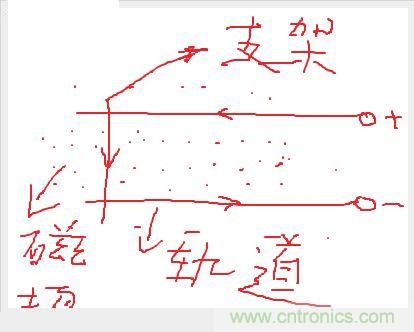 電子軍情發(fā)燒友！航母彈射系統(tǒng)大揭秘！