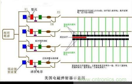 電子軍情發(fā)燒友！航母彈射系統(tǒng)大揭秘！