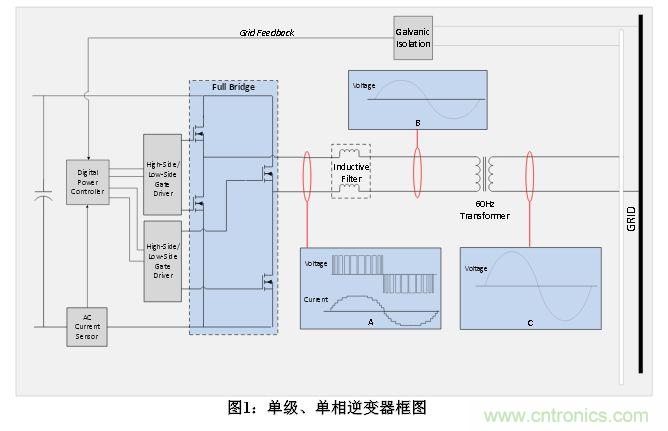 技術(shù)解析：數(shù)字隔離技術(shù)提高太陽(yáng)能逆變器可靠性