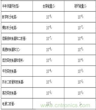 技術(shù)探討：客運(yùn)專線信號雷電防護(hù)和電磁兼容初探