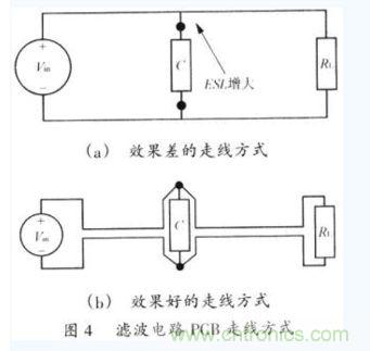 一個(gè)PCB上輸入電源(Vin)至負(fù)載(RL)的不同走線方式