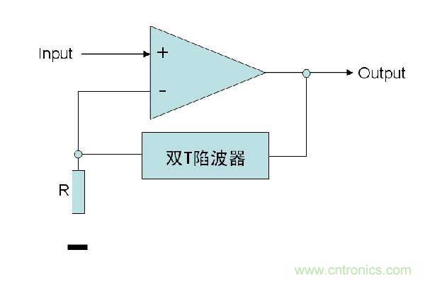 汽車電子|帶通濾波器