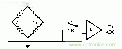 基礎(chǔ)知識大百科之（二）：電阻電橋基礎(chǔ)詳解