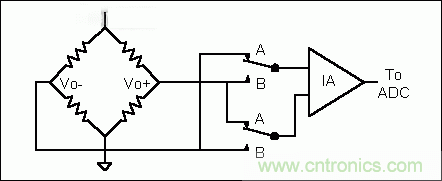 基礎(chǔ)知識大百科之（二）：電阻電橋基礎(chǔ)詳解