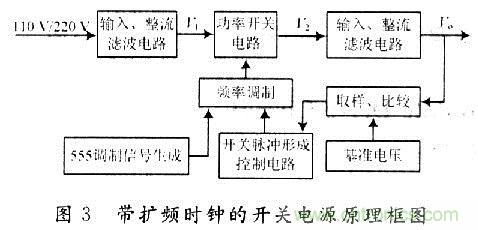 帶擴(kuò)頻時(shí)鐘的開(kāi)關(guān)電源原理框圖