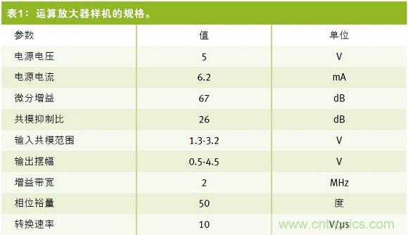 開(kāi)環(huán)放大器的增益幅度