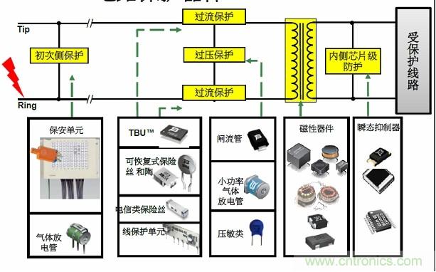 圖一，Bourns可提供全方位的電路保護(hù)解決方案