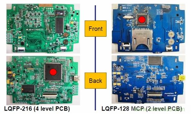 圖一，新唐的LQFP-128 MCP器件可有效降低BOM成本