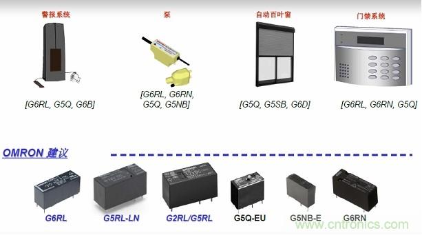 圖二，Omron針對安防電子的功率繼電器方案