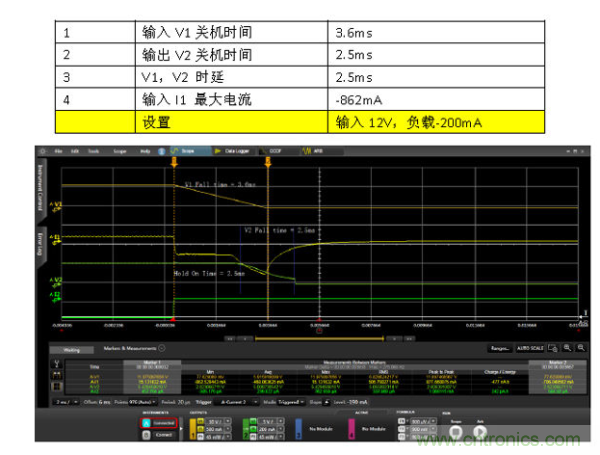 DC-DC開機上升時間及時延