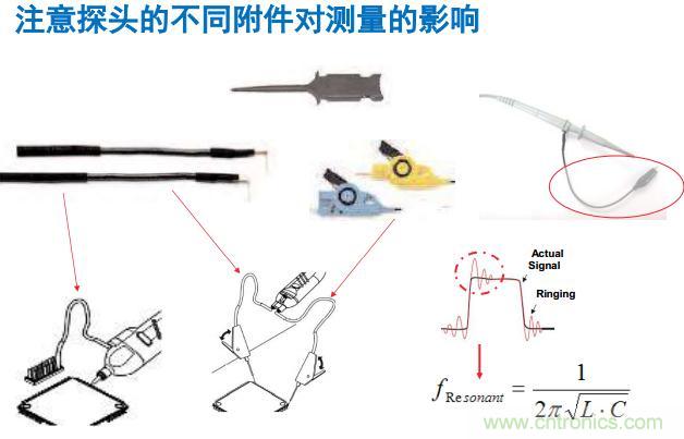 探頭的不同附件對(duì)測量的影響